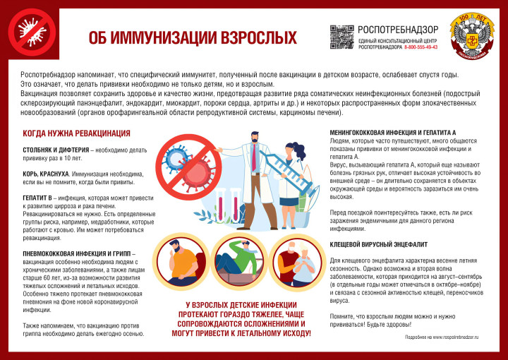 Иммунизация взрослых Иммунизация взрослых.